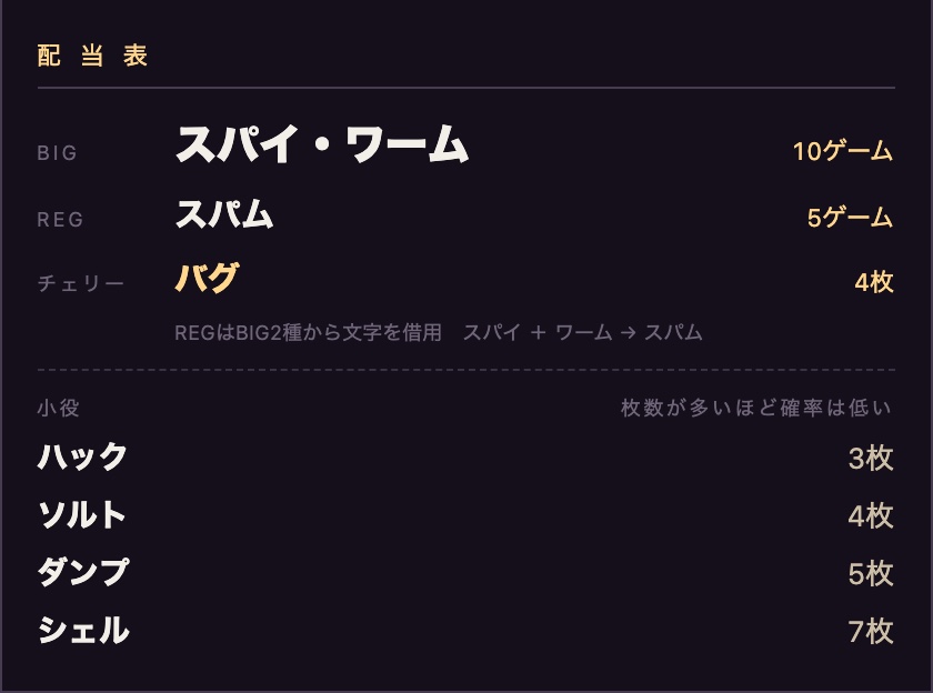 配当表(セキュリティ島)