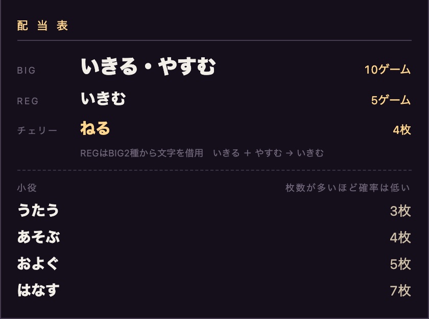 配当表(動詞島)