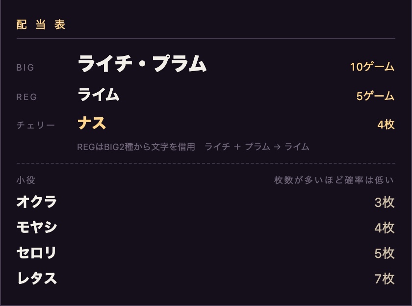 配当表(八百屋島)